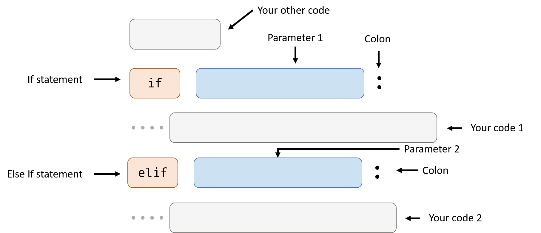 elif_diagram